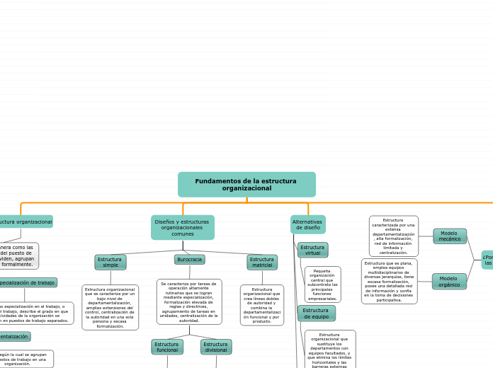 Fundamentos de la estructura organizacional