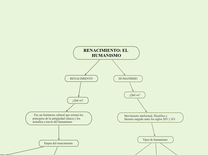 RENACIMIENTO: EL HUMANISMO