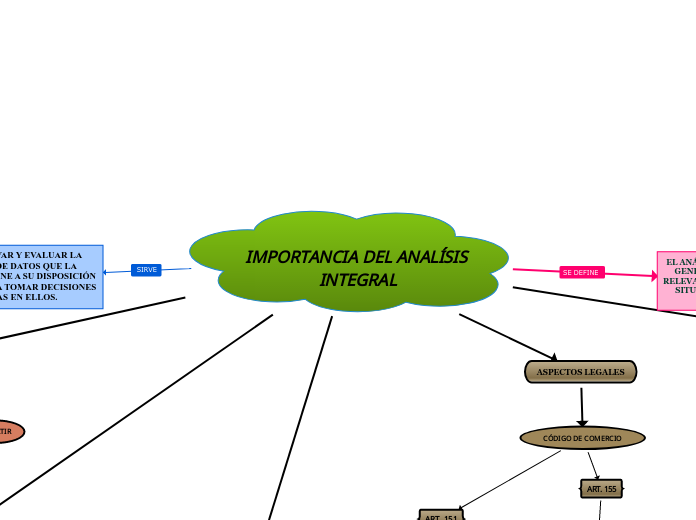 IMPORTANCIA DEL ANALÍSIS INTEGRAL