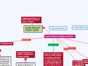 MAPA CONCEPTUAL DERECHO BANCARIO