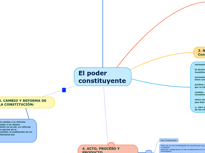 El poder constituyente