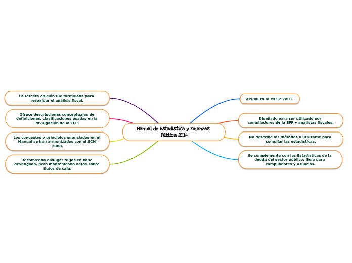 Manual de Estadística y Finanzas Pública 2014