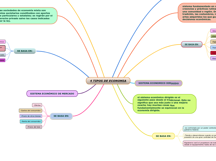 4 TIPOS DE ECONOMIA