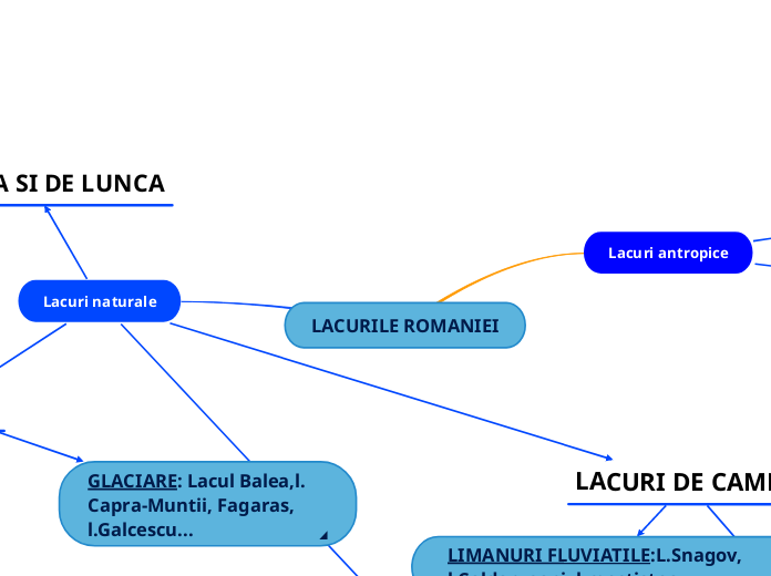 LACURILE ROMANIEI