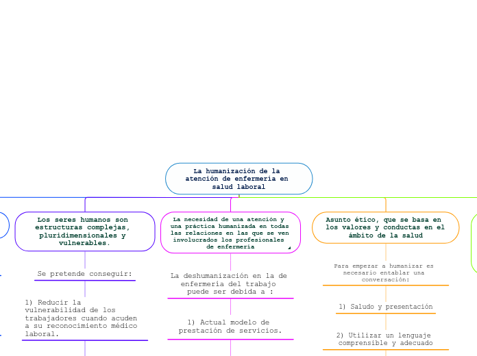 La humanización de la atención de enfermería en salud laboral