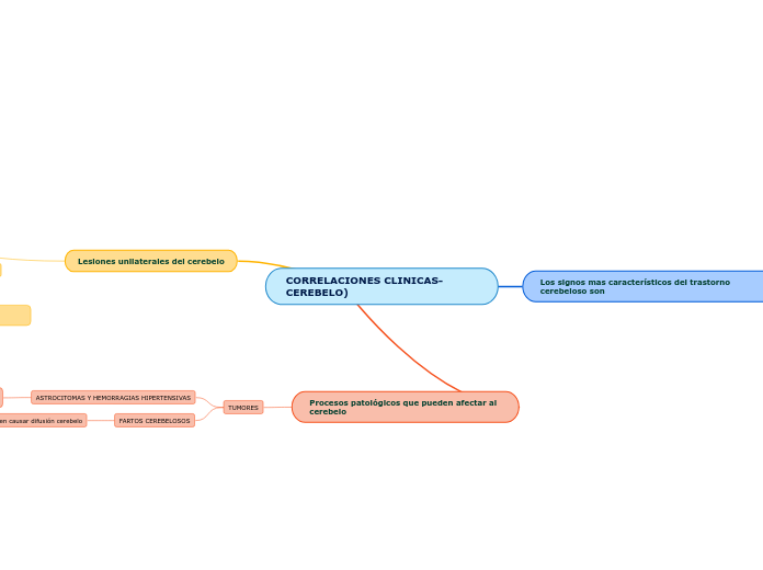 CORRELACIONES CLINICAS- CEREBELO)