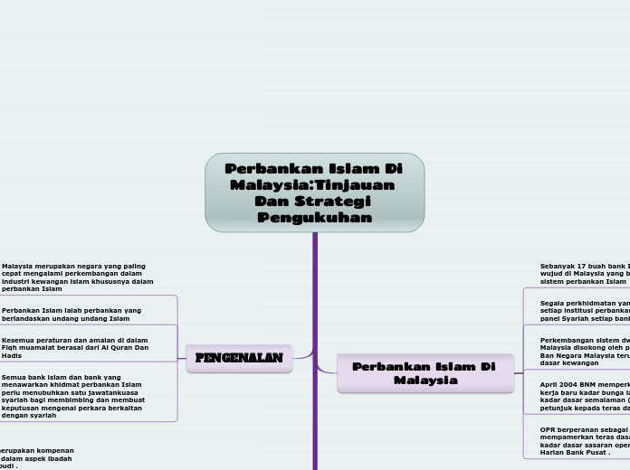 Perbankan Islam Di Malaysia:Tinjauan Dan Strategi Pengukuhan