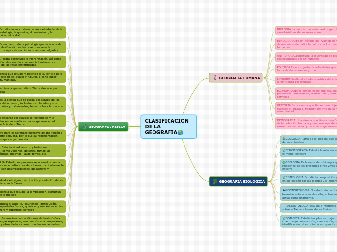 CLASIFICACION DE LA GEOGRAFIA🌎
