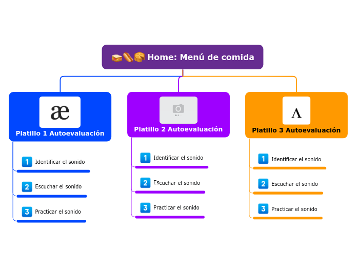 Organigrama arbol