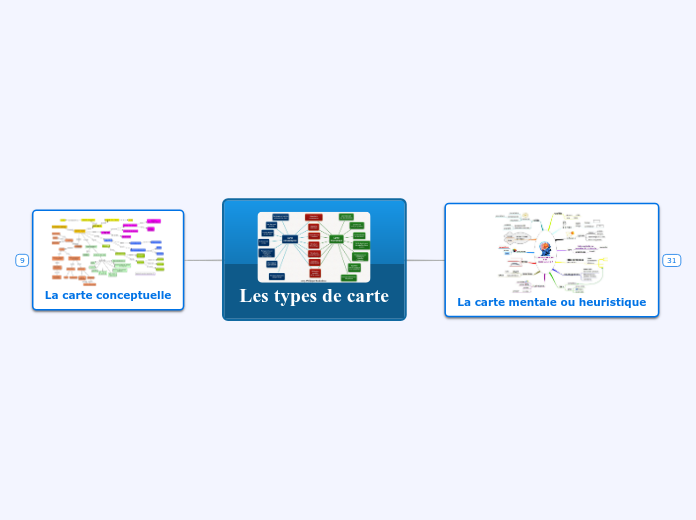 Les types de carte