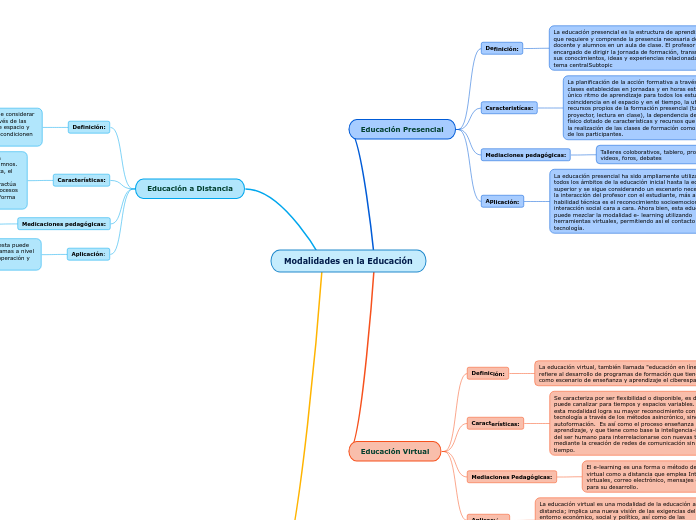 Modalidades en la Educación