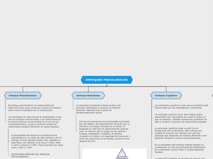 Organigrama arbol