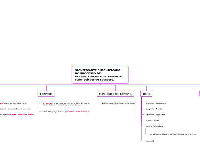 SIGNIFICANTE E SIGNIFICADO NO PROCESSO DE ALFABETIZAÇÃO E LETRAMENTO:  contribuições de Saussure.