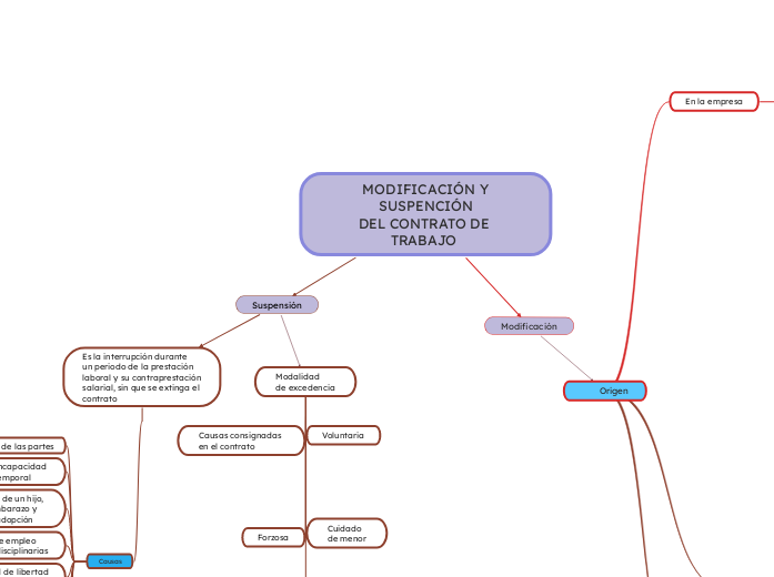  MODIFICACIÓN Y SUSPENCIÓN
DEL CONTRATO DE TRABAJO 