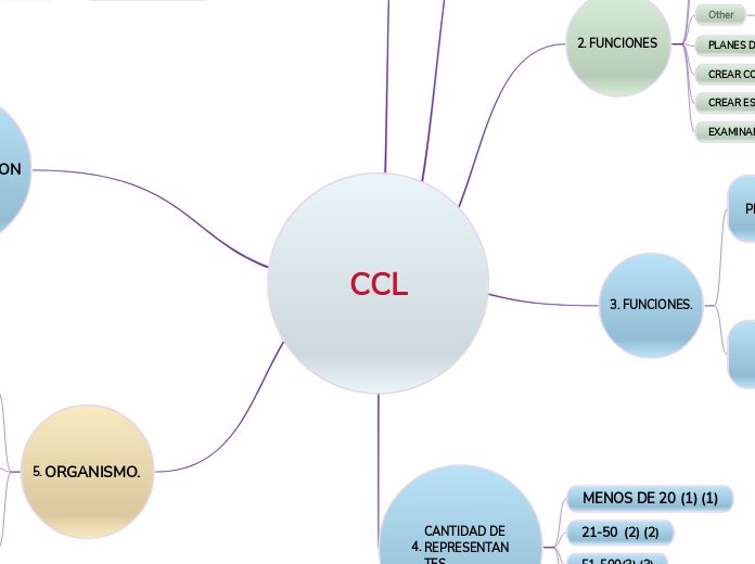 COMITE CONVIVENCIA LABORAL