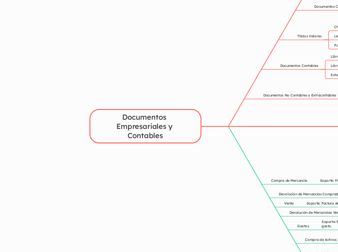 Documentos Empresariales y Contables