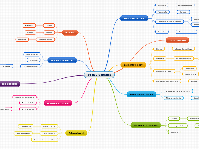 Etica y Genetica