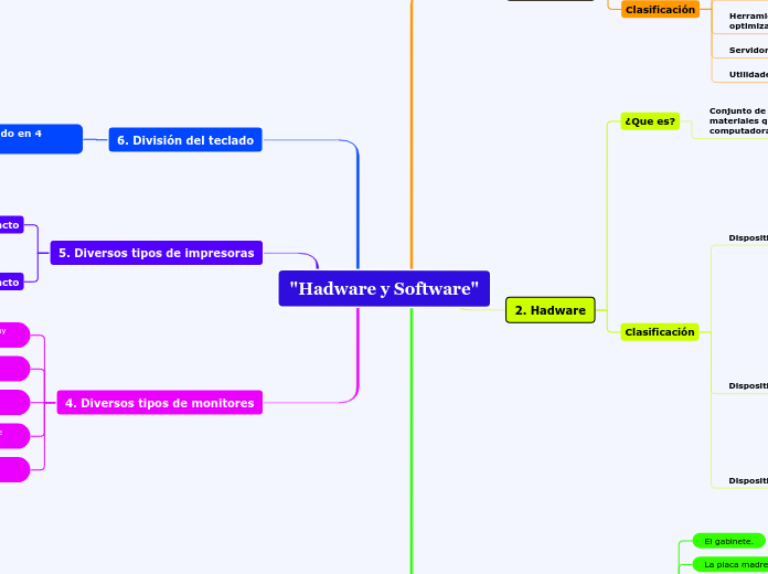 "Hadware y Software"