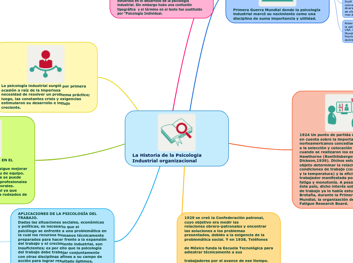 La Historia de la Psicología Industrial organizacional