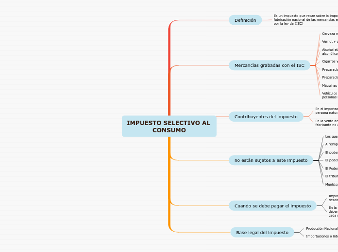 IMPUESTO SELECTIVO AL CONSUMO