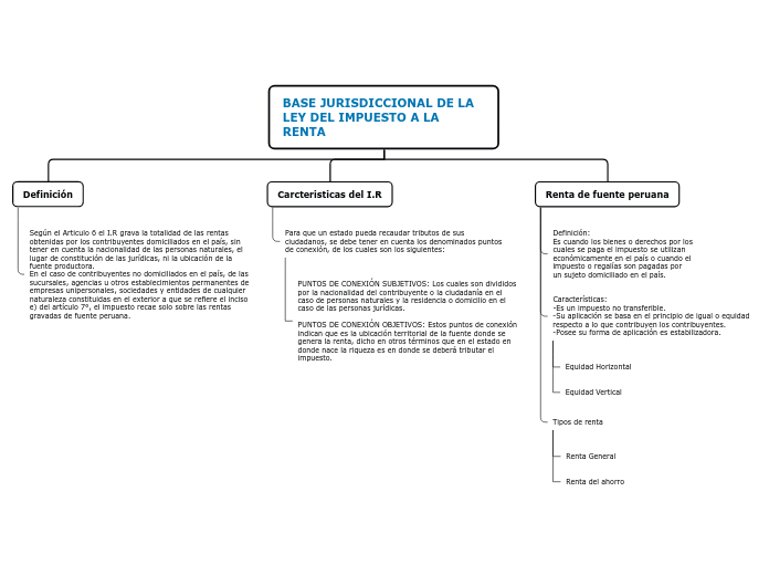 Organigrama arbol