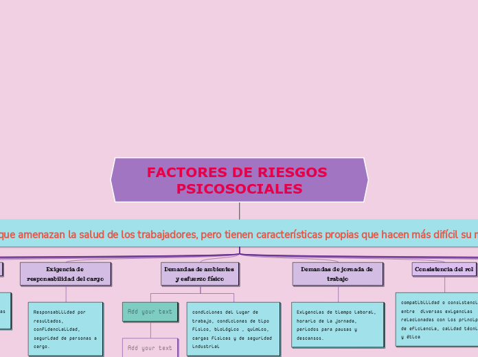 FACTORES DE RIESGOS PSICOSOCIALES