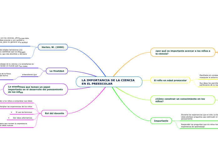 LA IMPORTANCIA DE LA CIENCIA EN EL PREESCOLAR