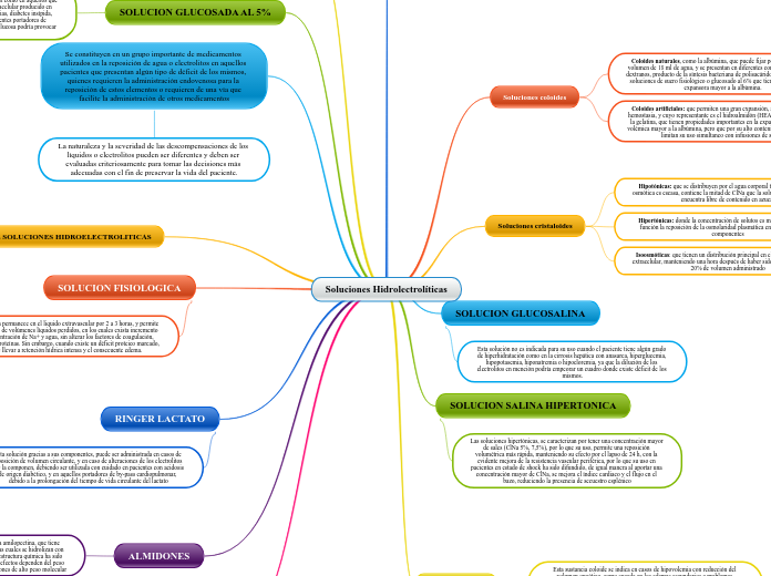 Soluciones Hidrolectrolíticas