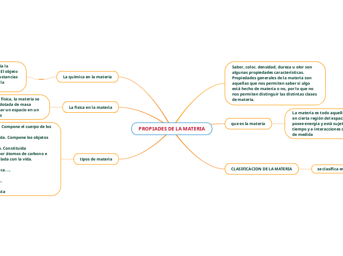 PROPIADES DE LA MATERIA