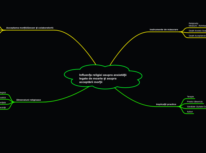 Influența religiei asupra anxietății   legate de moarte și asupra   acceptării morții