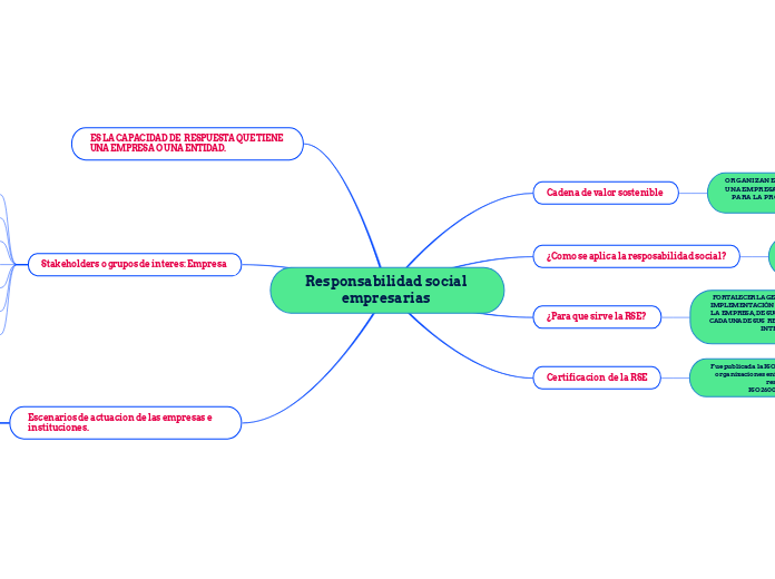 Responsabilidad social empresarias 