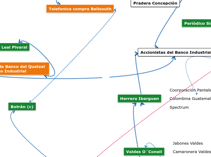 Empresas GT original