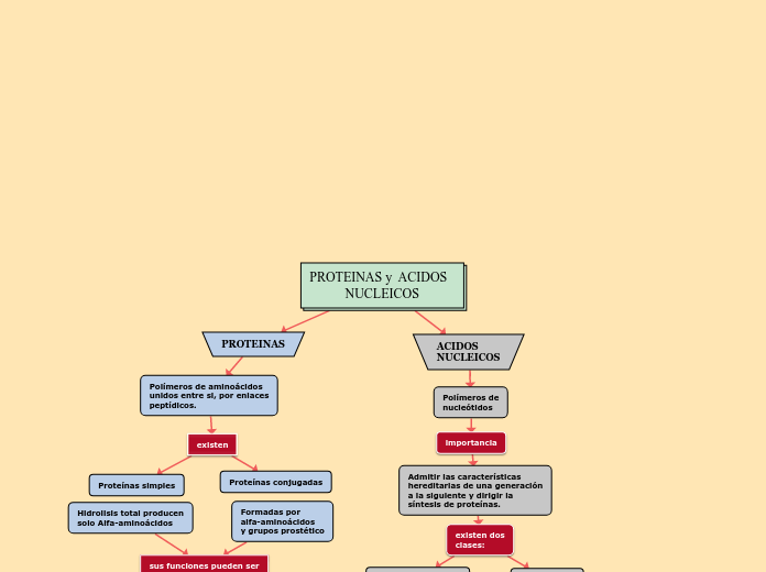 PROTEINAS y  ACIDOS          NUCLEICOS