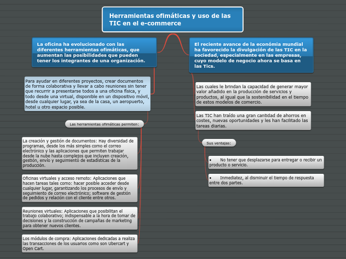 Herramientas ofimáticas y uso de las TIC en el e-commerce