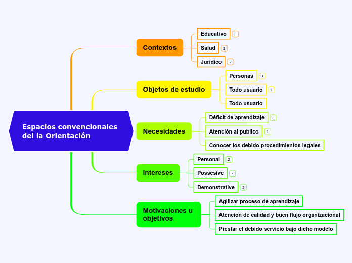 Espacios convencionales 
del la Orientación