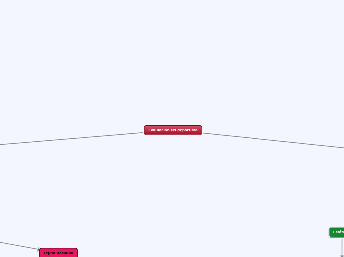 Evaluación del deportista