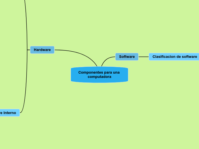 Componentes para una computadora