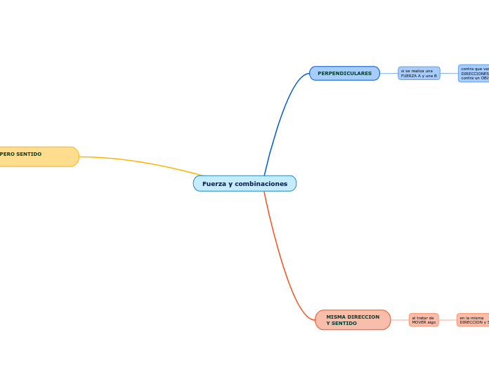Fuerza y combinaciones