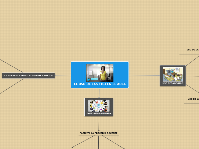 EL USO DE LAS TICs EN EL AULA