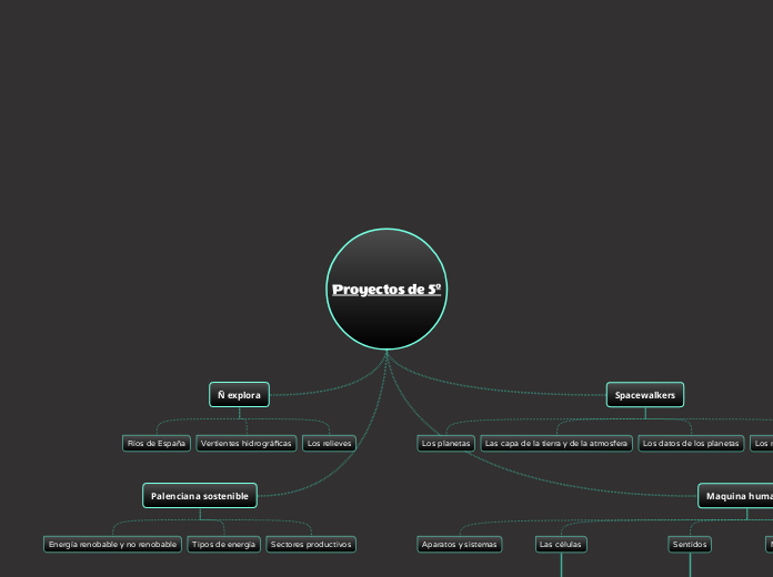 Proyectos de 5º