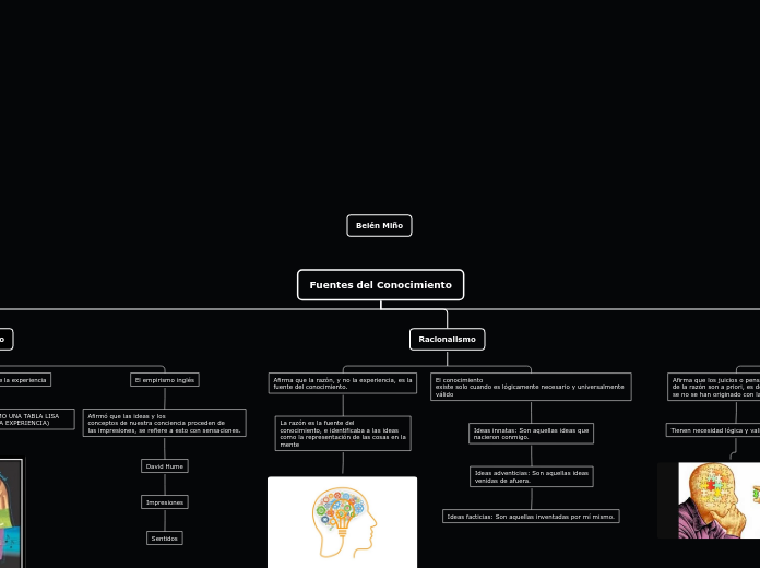 Organigrama arbol