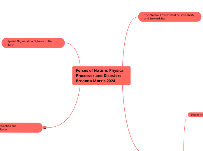 Forces of Nature: Physical Processes and Disasters Breanna Morris 2024