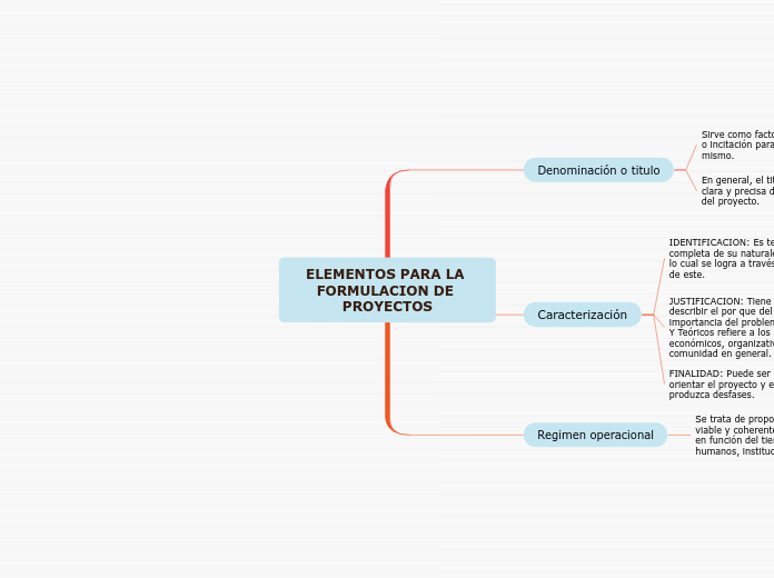 ELEMENTOS PARA LA FORMULACION DE PROYECTOS