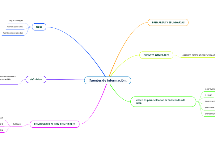 !fuentes de información¡