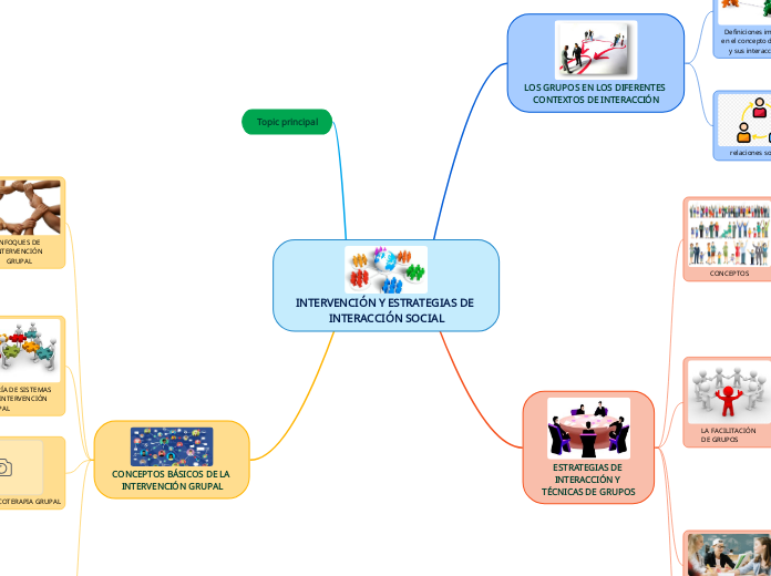 INTERVENCIÓN Y ESTRATEGIAS DE INTERACCIÓN SOCIAL