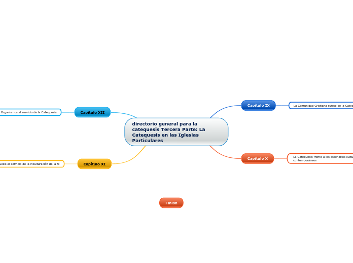 directorio general para la catequesis Tercera Parte: La Catequesis en las Iglesias Particulares