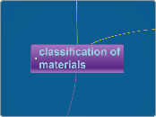 classification of materials