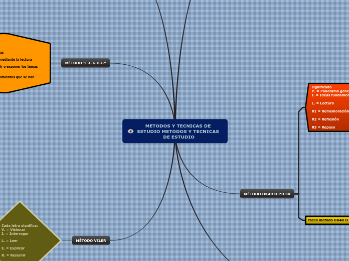 mpa METODOS Y TECNICAS DE ESTUDIO METODOS Y TECNICAS DE ESTUDIO