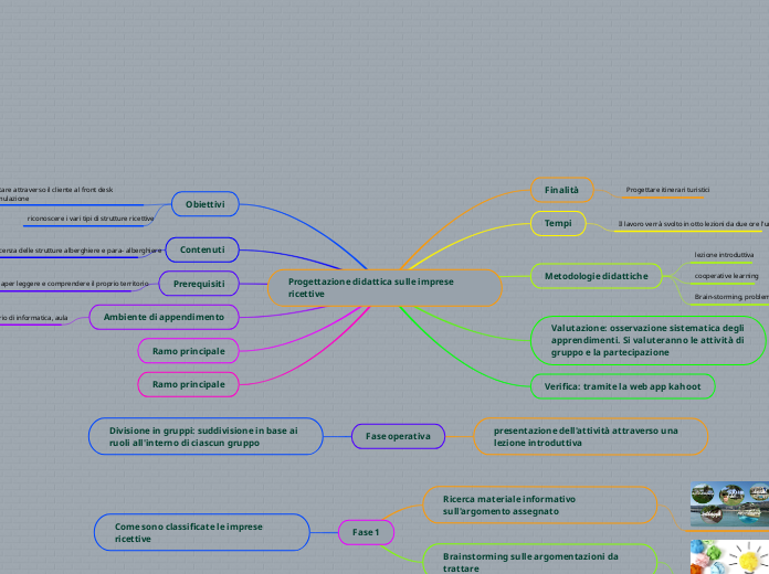 Progettazione didattica sulle imprese ricettive