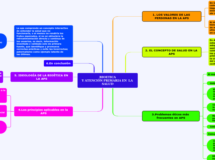 BIOETICA
Y ATENCIÓN PRIMARIA EN  LA SALUD